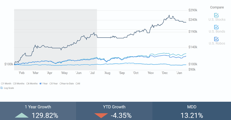 Market Intelligence
